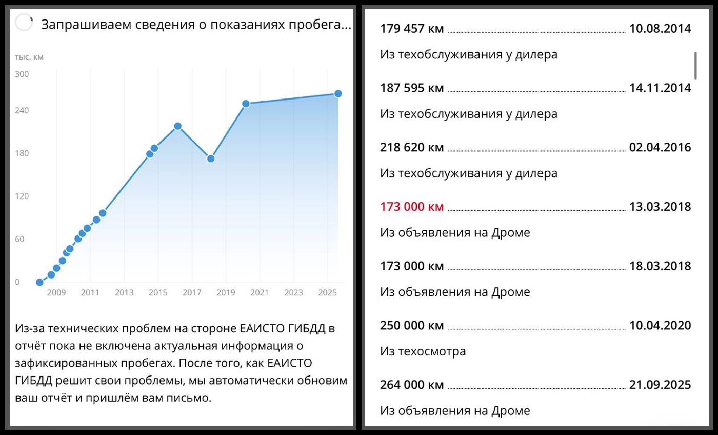 Автотека после: пробег — логичная последовательность фиксаций.